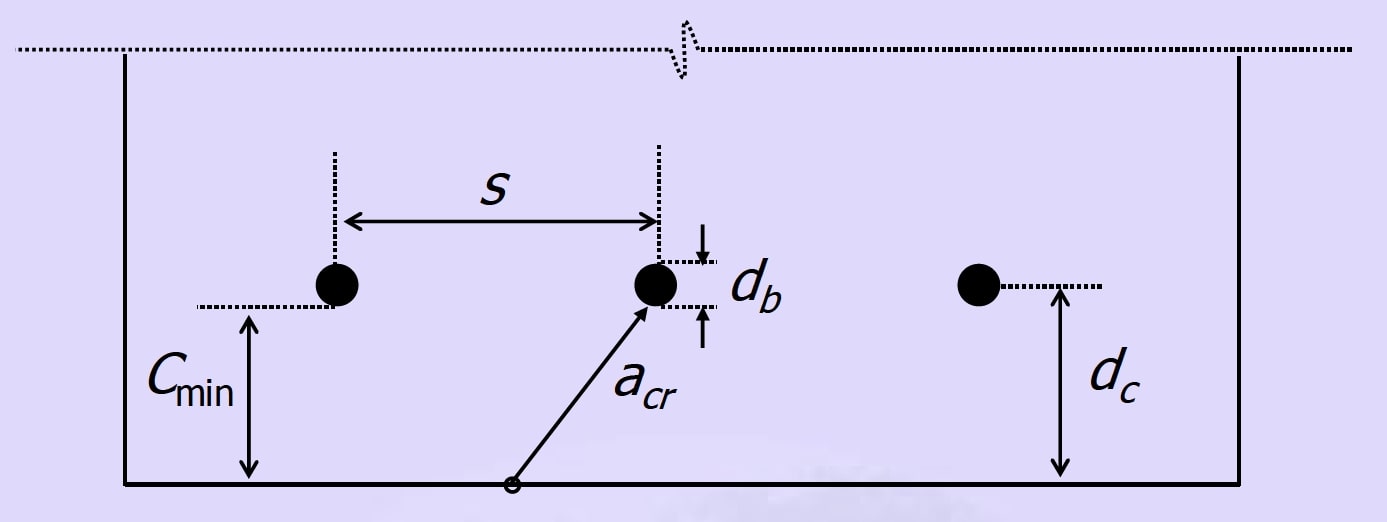Beam Cross-Section for Crack Width Calculation